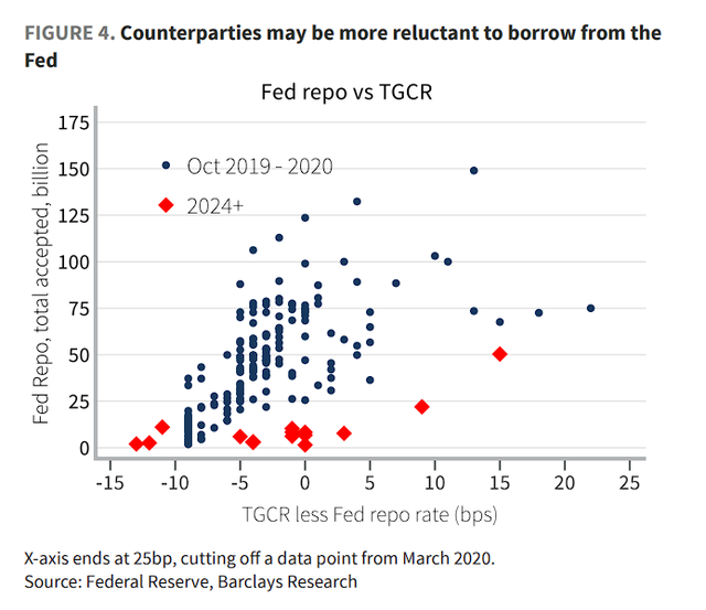美国货币市场或迎新一波压力？华尔街警告：美联储或被迫重启资产购买