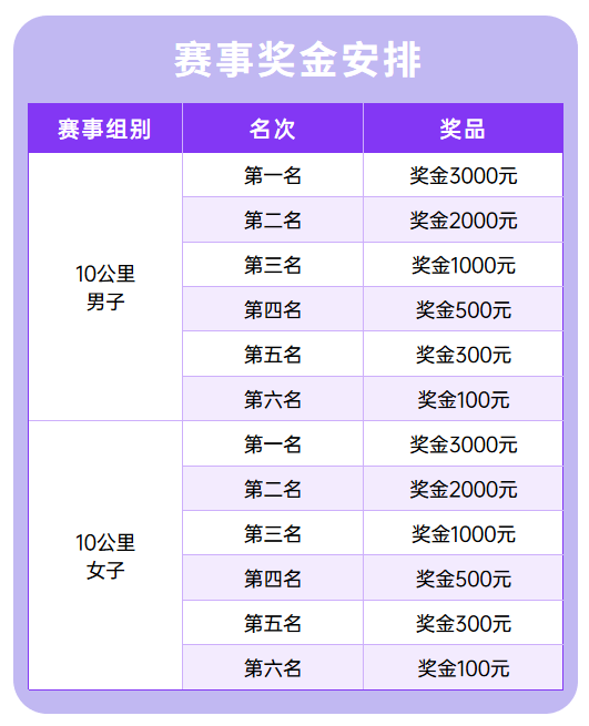 万元奖金池 景区免费游 | Spark Run追光跑（金安站）开启报名！