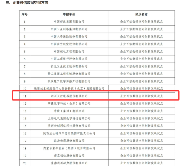 四川唯一！长虹入选国家级可信数据空间试点名单