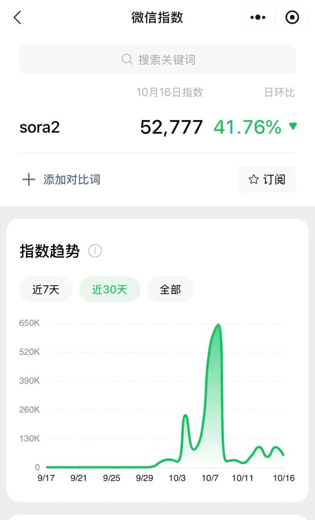 狂奔20天，全网“追赶”Sora2