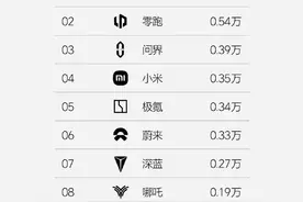 「平平无奇」的零跑C16，怎么就成「六座神车 」图片