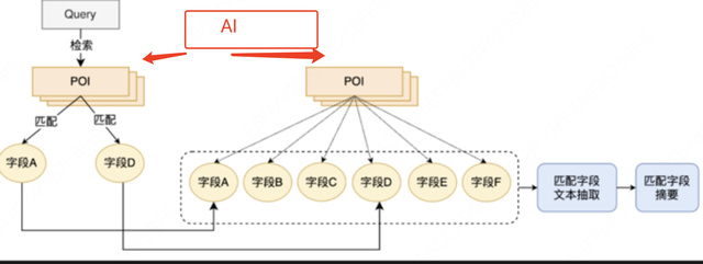 大众点评的本质是真实的“本地生活赛博黄页”