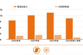 中小市值追踪｜研发投入短期影响业绩表现，雷赛智能布局人型机器人前景如何图片