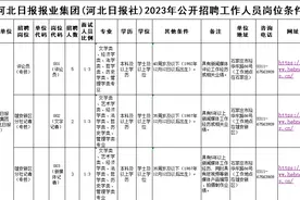 河北日报报业集团（河北日报社）2023年公开招聘工作人员公告图片