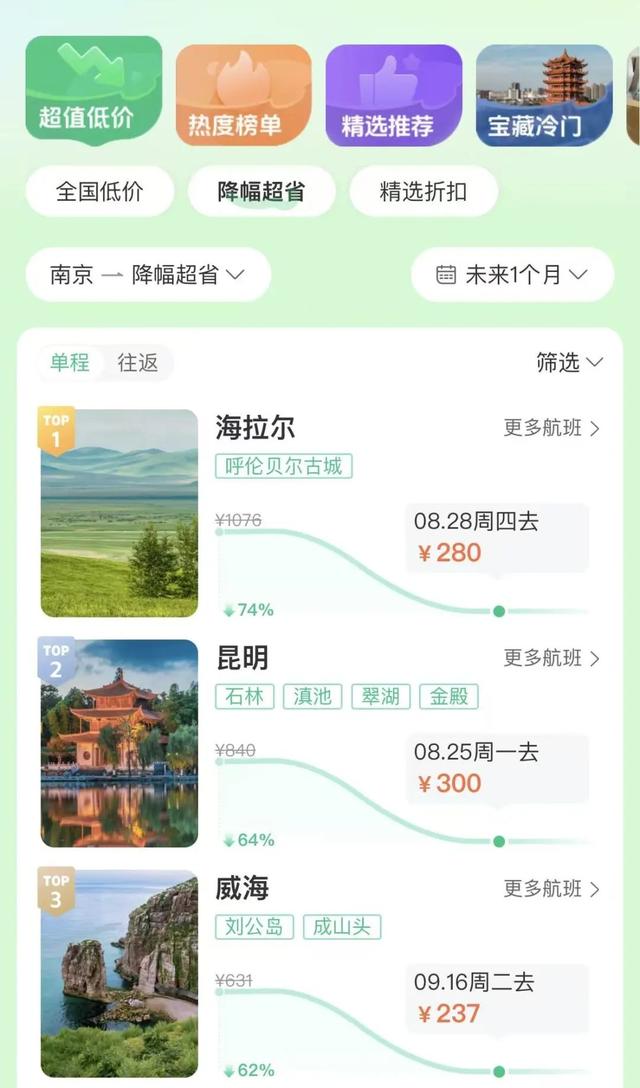 价格大跳水！最低1.6折