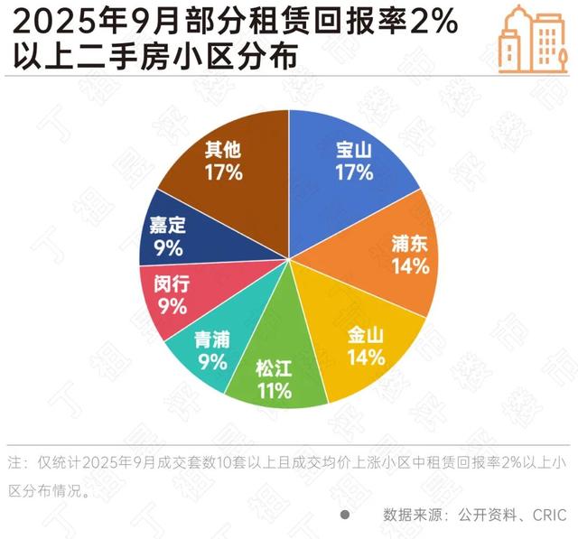 上海二手房挂牌价下调成交价止跌