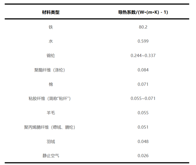羽绒服里穿薄点才暖和！一个超简单的穿搭技巧，快收藏