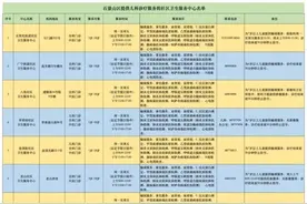 家中宝贝们要小心，病毒再次来袭！预防、急诊、医保一篇通图片