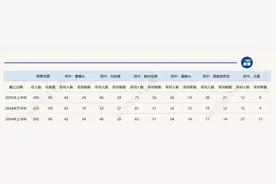 盘点上半年基金高管变动：五大原因，一种趋势图片