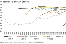 中国房地产市场，离成熟还有多远？图片