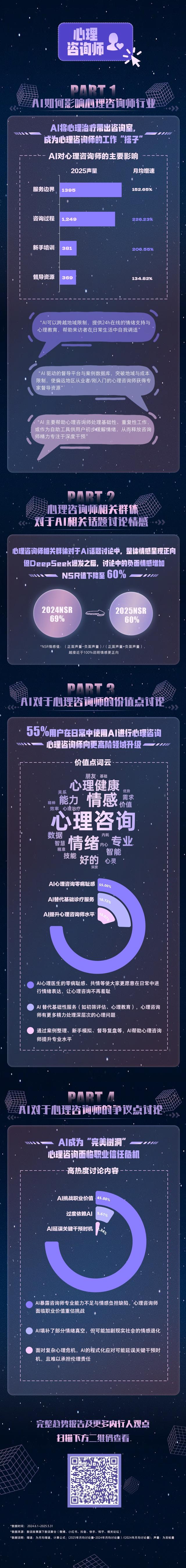 DeepSeek 热潮半年之后，医生、教师、程序员，谁好评，谁差评？
