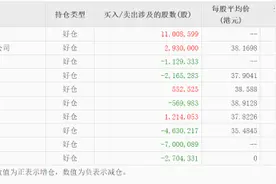 海量财经 | “扫货”的中国平安继续买入多家银行H股 邮储、农行、招行等成为目标图片