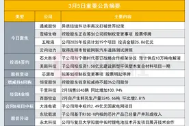 突发！900亿全球高纯晶硅龙头异质结组件功率再次打破世界纪录|盘后公告集锦图片