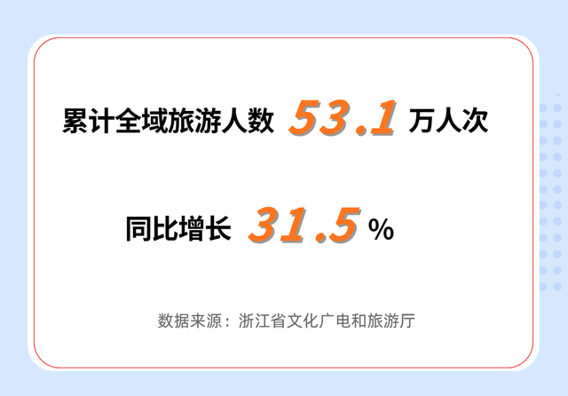 友好升级 品质焕新 | 2025国庆中秋假期千岛湖旅游数据出炉！