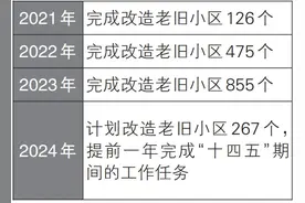 速看！权威解答！沈阳家住老旧小区的请注意了！图片