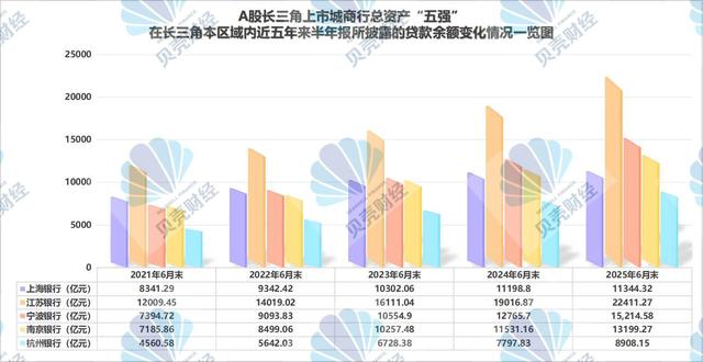 谁拉低了上海银行总资产规模增速