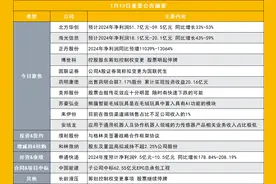 预计全年净利最高近60亿元 2000亿半导体设备龙头年报预告出炉|盘后公告集锦图片