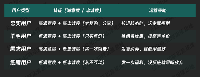 社群运营纯靠感觉？用数据说话，让打法有依据