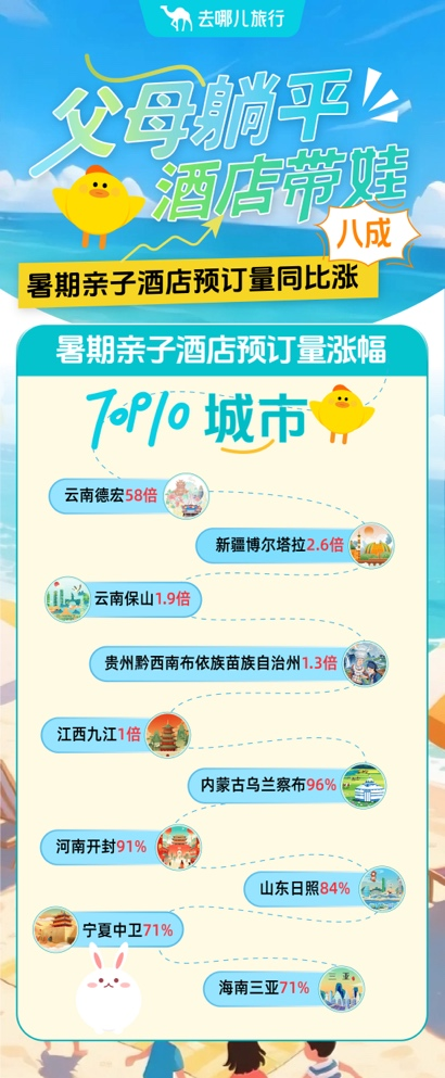 从“赶行程”到“泡酒店”，文旅体验升级进行时