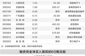 6G研发按下“加速键” 多家上市公司已提前布局图片