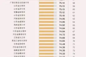 中国外贸百强！太原上榜图片