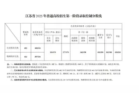 持续更新｜多少分可以填报？江苏多所高校预估线来了！图片