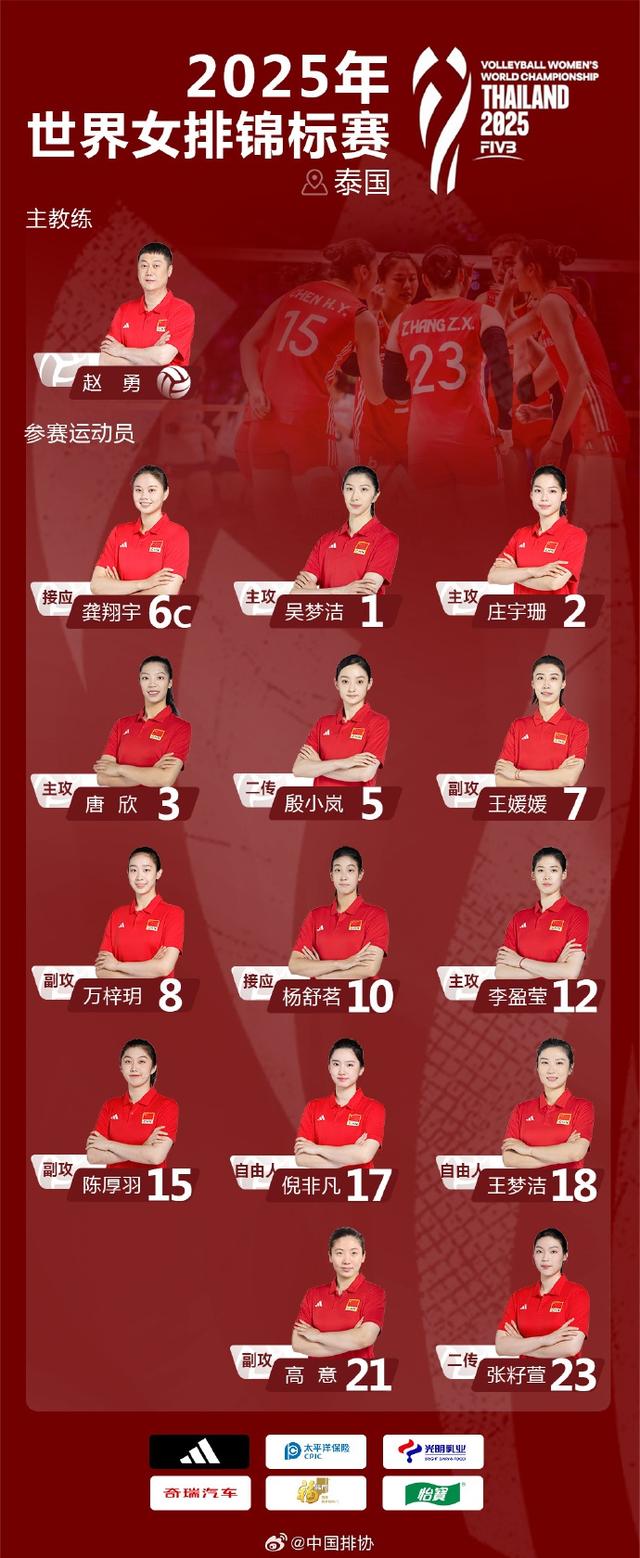 中国女排世锦赛14人名单公布