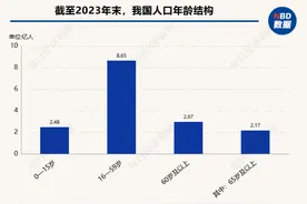 保险公司竞逐万亿养老赛道  中国太平养老社区再下一城图片