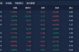 A股午评：创业板指半日跌0.72%，AI眼镜概念股逆势爆发图片