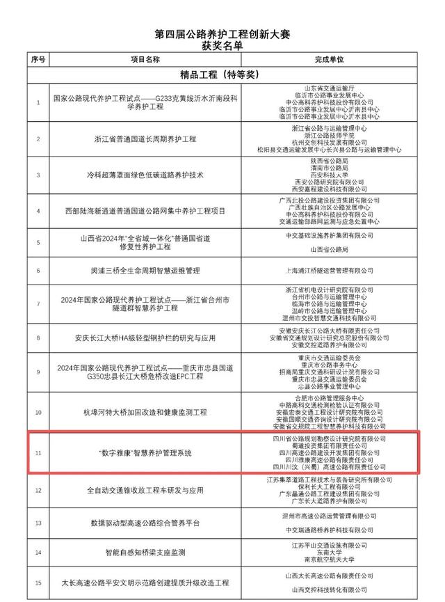 网民最爱打卡地，甘孜州+4！春节假期玩起来→
