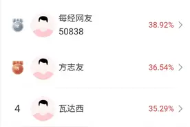 高手过招，第一名选手重仓股盈利108%！周五将揭晓冠军，下期比赛周六开始报名！图片