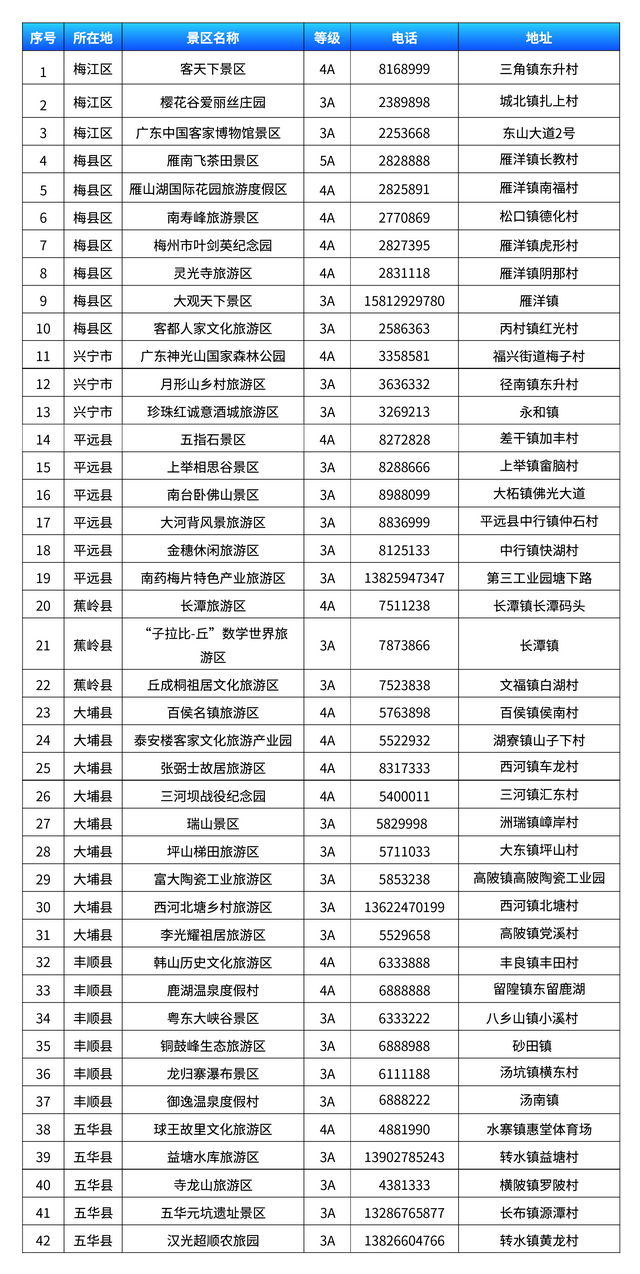 在梅州看到它，赶紧拍照打卡！有机会免费get演唱会门票