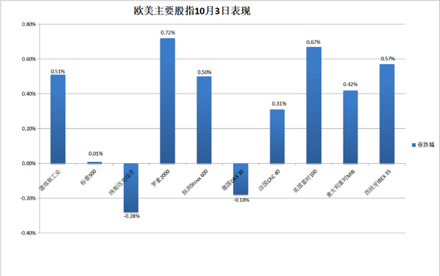 华尔街见闻早餐FM-Radio | 2025年10月6日