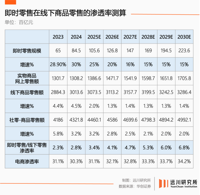 被玩坏的外卖大战
