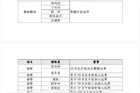内地访港奥运健儿名单公布！全红婵、孙颖莎、潘展乐等将赴港图片