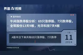 午间涨跌停股分析：69只涨停股、7只跌停股，全筑股份13天9板，光华科技7天4板视频封面
