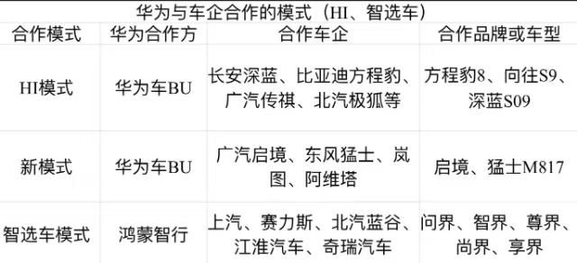 揭秘华为的汽车版图：谁在主导话语权