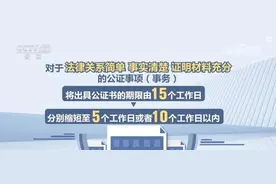 破解无谓证明 “最多跑一次”公证事项范围增至31类84项图片