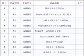 市教体局最新公布！ 事关2025年淮南市全民健身赛事图片