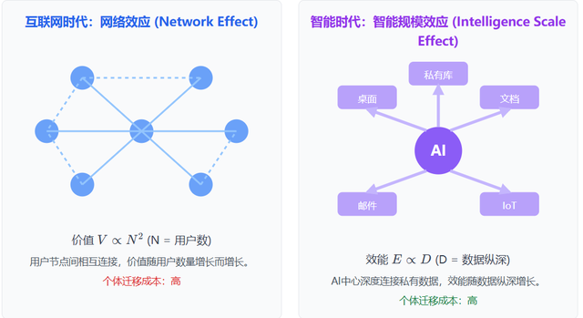 智能规模效应：解读ChatGPT Atlas背后的数据边界之战