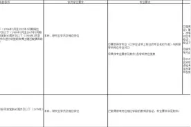 超2000人！福建多地公开招聘教师图片