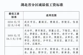 荆州市调整最低工资标准图片