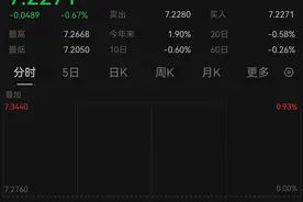 受日元大幅反弹带动？人民币对美元汇率一度升破7.21关口图片