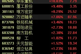 工信部谋划新一轮制造业稳增长政策，工程机械行业或将开启景气上行周期图片
