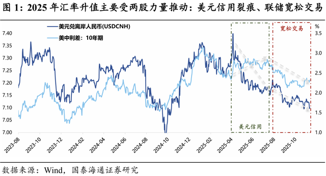 2026年人民币汇率展望