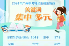 广州中考特长生“集中且多元”时代来临：项目和学校集中、小众项目丰富 | 隽言教育图片