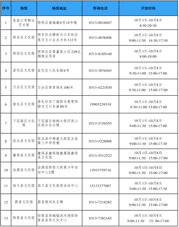 张家口市公共图书馆、群众艺术馆（文化馆）国庆假期开放情况表