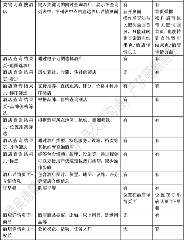 酒店APP竞品分析报告：格林VS华住会