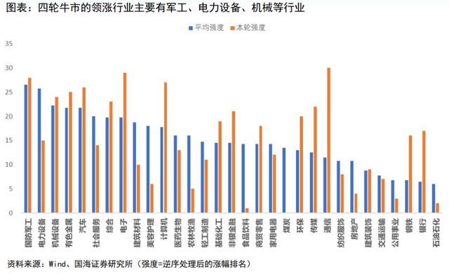 券商总结A股牛市的十大规律