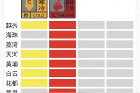 冷空气今晚到！时隔323天，广州市区再发寒冷预警图片